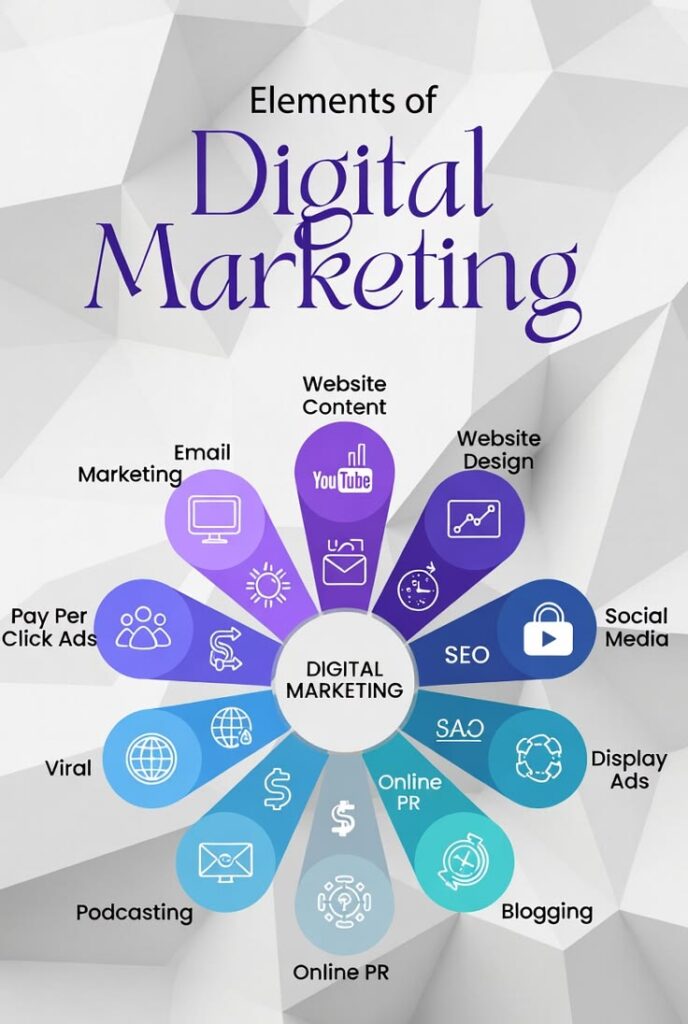 SEO for small business website